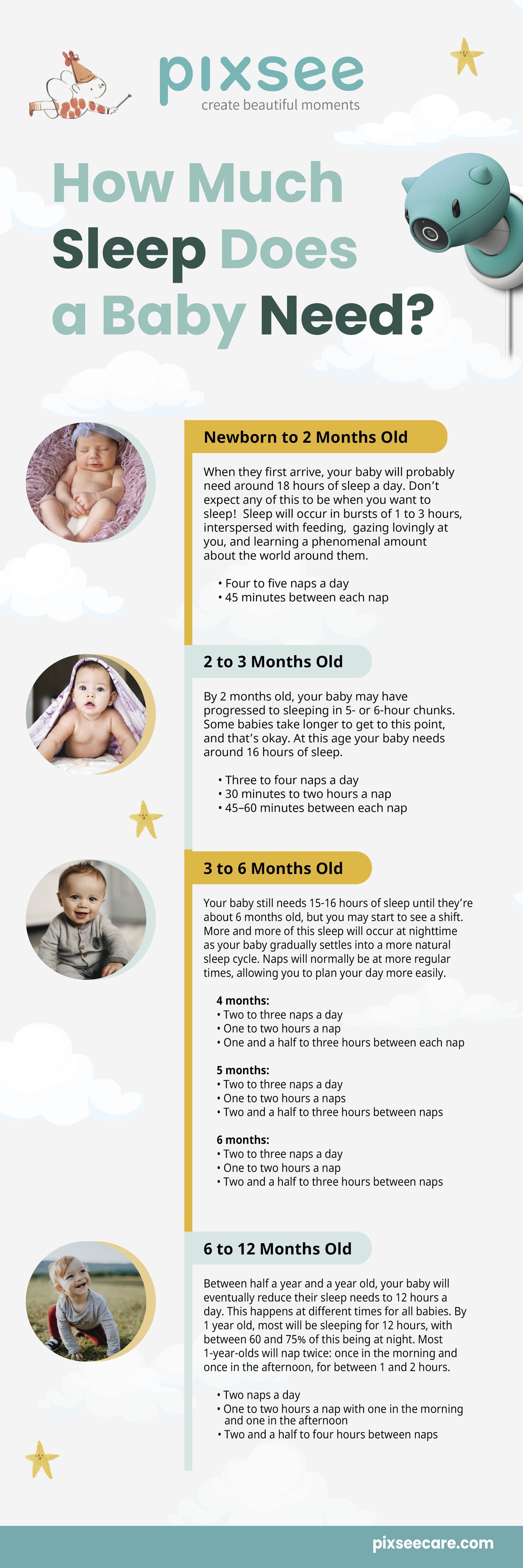 Baby's Sleep Schedule How Much Sleep Does Your Newborn Need?